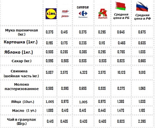 Сравнить Цены В Интернет Магазинах Беларуси