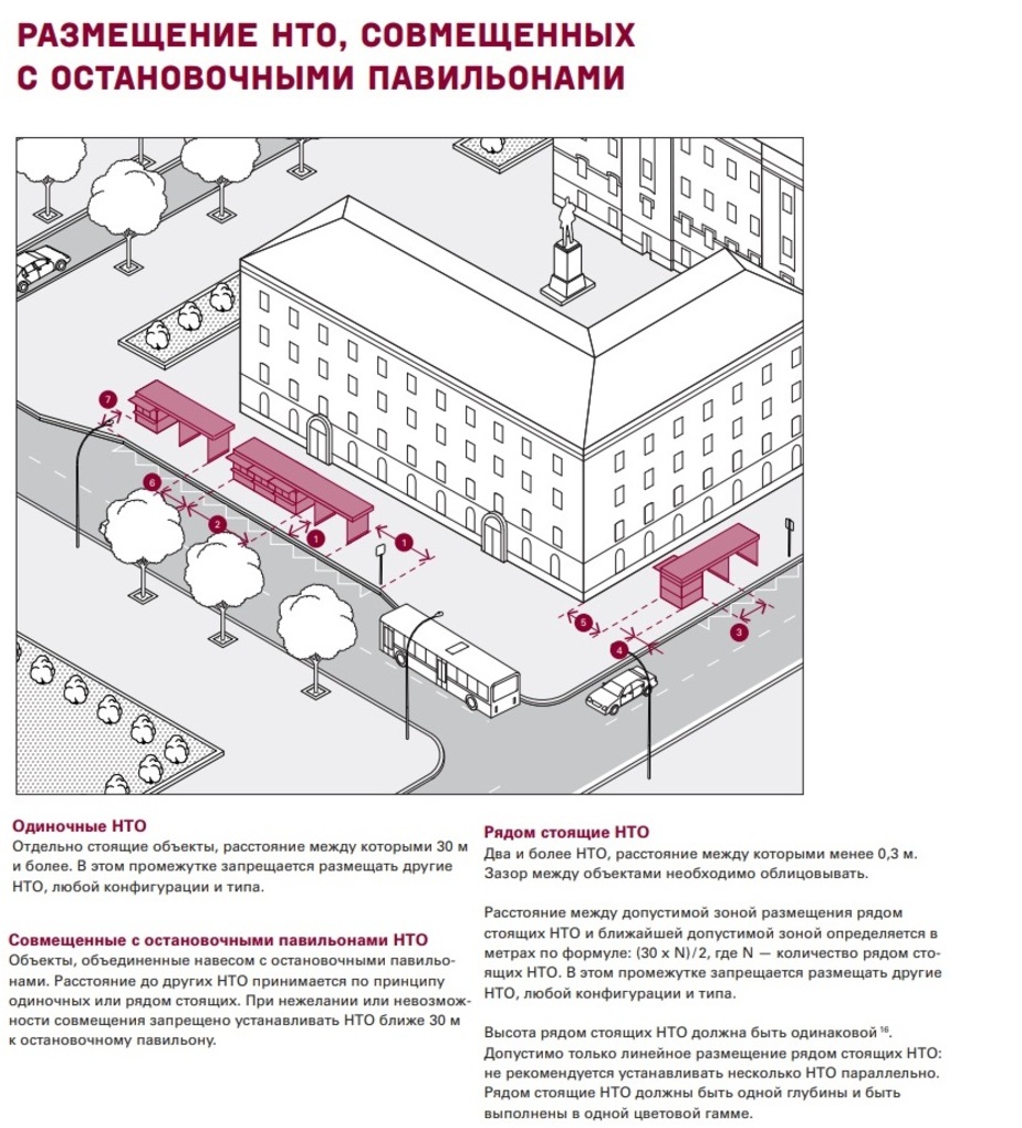 Схема размещения нестационарных торговых объектов нижний новгород