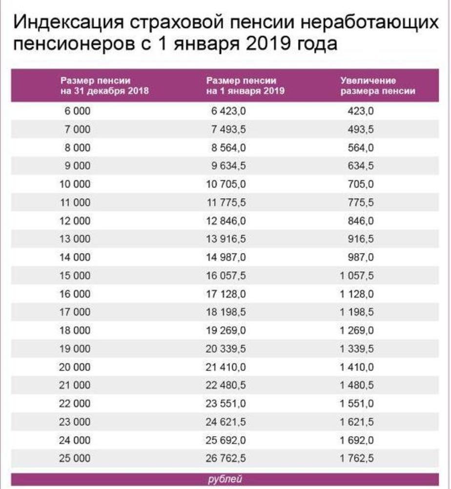 Таблица выплат осаго здоровье