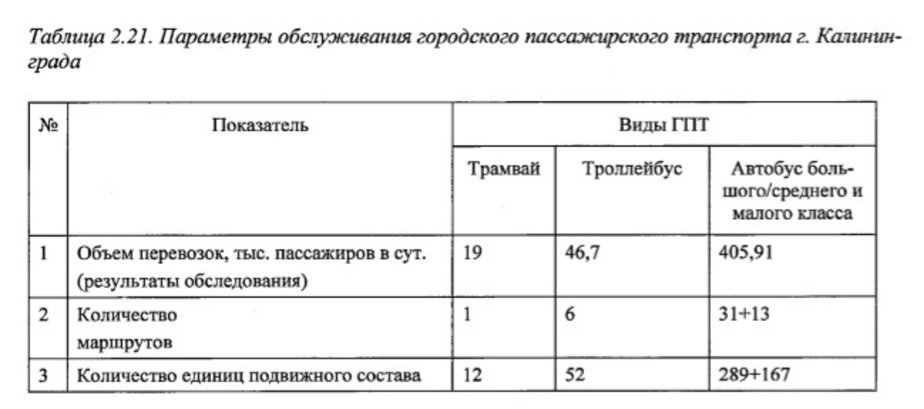 Что делать с общественным транспортом в Калининграде: четыре предложения экспертов - Новости Калининграда Что делать с общественным транспортом в Калининграде: четыре предложения экспертов - Новости Калининграда