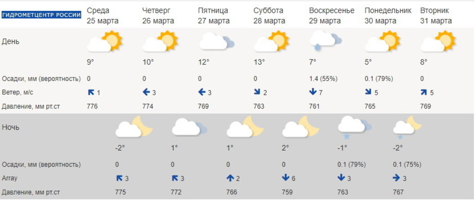 Гидрометцентр калининград погода на 14