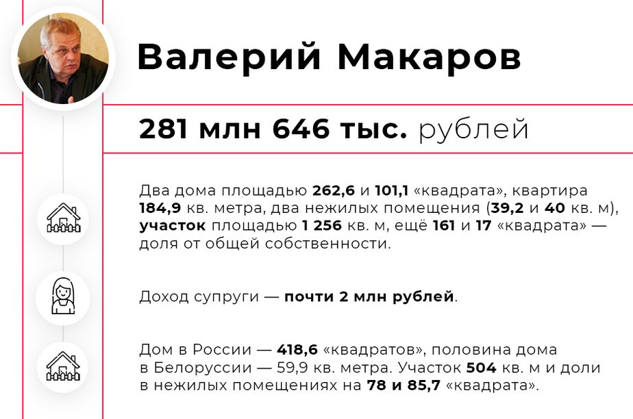 Квартиры, дома, машины: топ-7 самых богатых депутатов горсовета Калининграда - Новости Калининграда Квартиры, дома, машины: топ-7 самых богатых депутатов горсовета Калининграда - Новости Калининграда