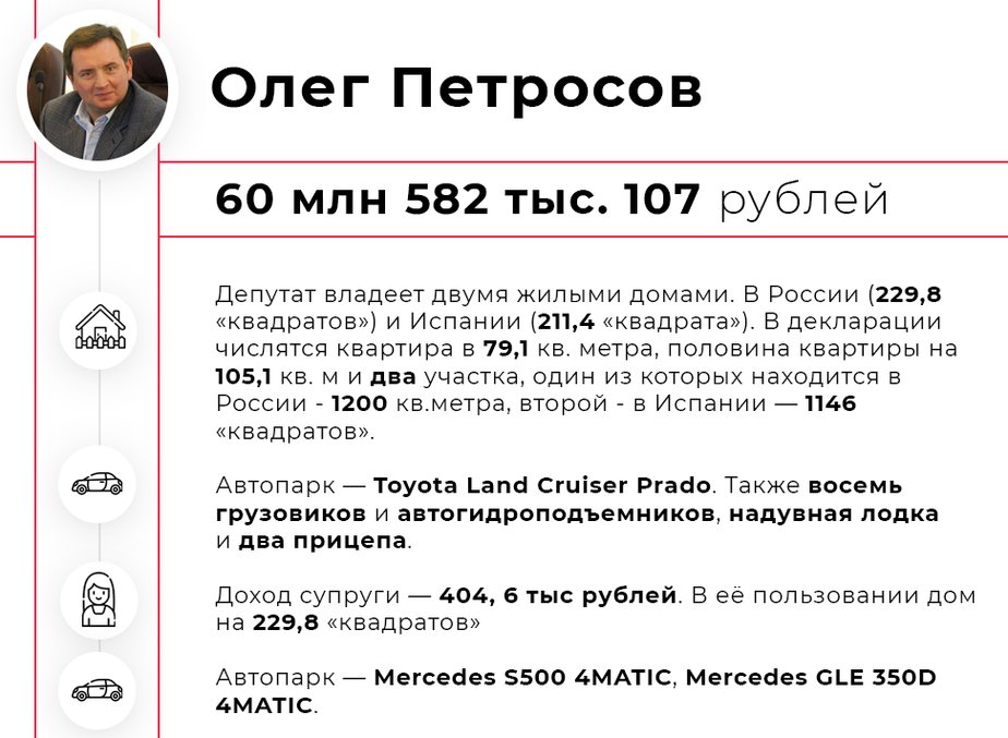 Квартиры, дома, машины: топ-7 самых богатых депутатов горсовета Калининграда - Новости Калининграда Квартиры, дома, машины: топ-7 самых богатых депутатов горсовета Калининграда - Новости Калининграда