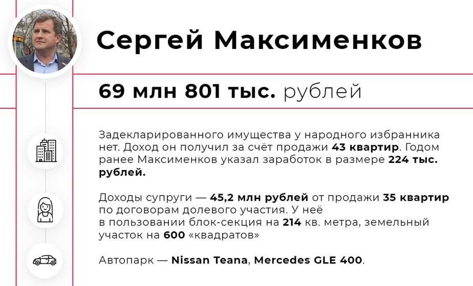 Квартиры, дома, машины: топ-7 самых богатых депутатов горсовета Калининграда - Новости Калининграда Квартиры, дома, машины: топ-7 самых богатых депутатов горсовета Калининграда - Новости Калининграда