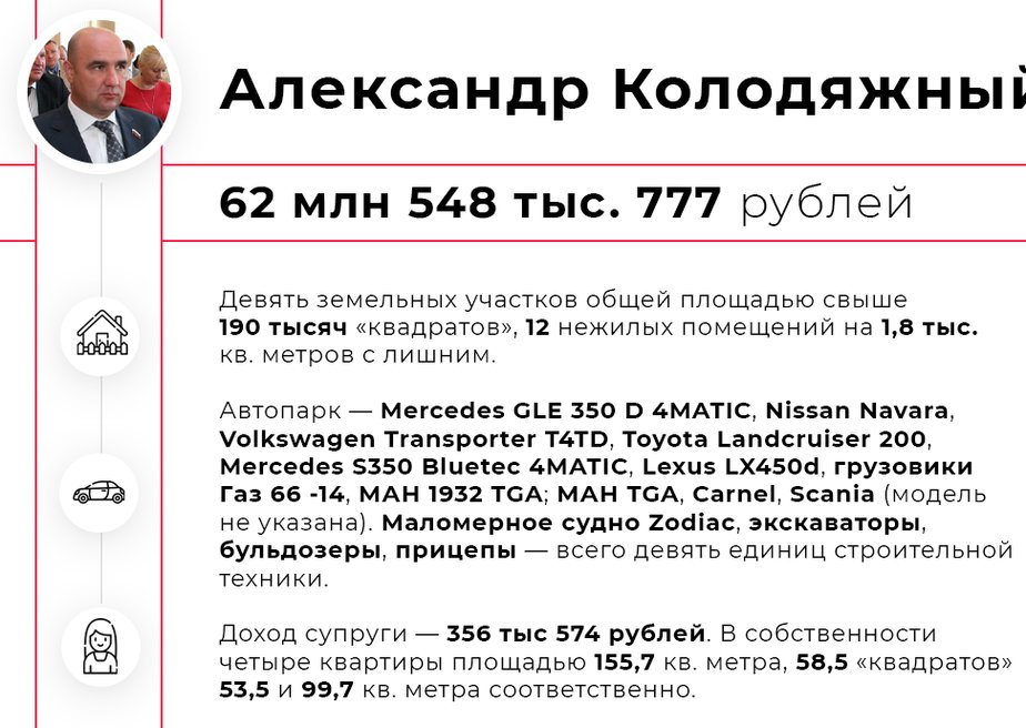 Квартиры, дома, машины: топ-7 самых богатых депутатов горсовета Калининграда - Новости Калининграда Квартиры, дома, машины: топ-7 самых богатых депутатов горсовета Калининграда - Новости Калининграда