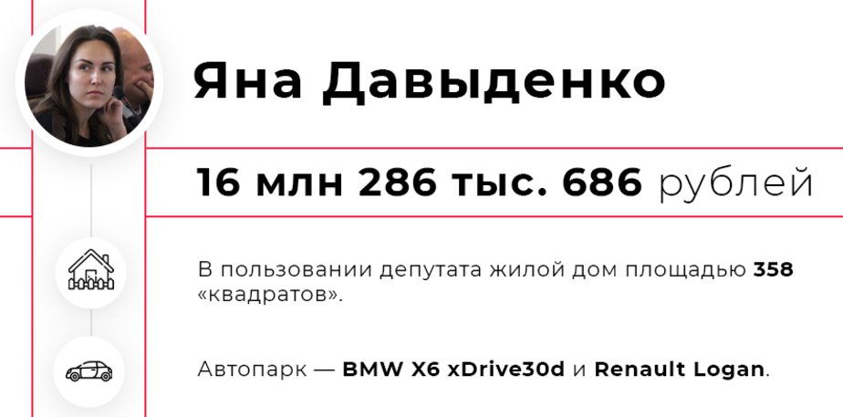 Квартиры, дома, машины: топ-7 самых богатых депутатов горсовета Калининграда - Новости Калининграда Квартиры, дома, машины: топ-7 самых богатых депутатов горсовета Калининграда - Новости Калининграда