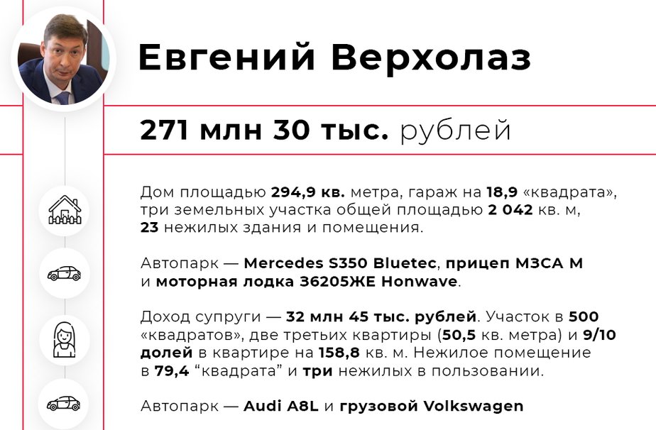Квартиры, дома, машины: топ-7 самых богатых депутатов горсовета Калининграда - Новости Калининграда Квартиры, дома, машины: топ-7 самых богатых депутатов горсовета Калининграда - Новости Калининграда
