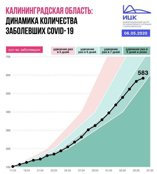 Империя роста что за проект