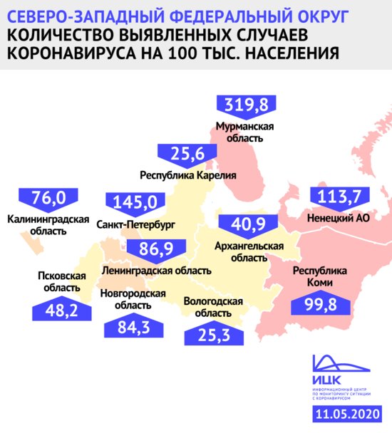 Названы регионы СЗФО, лидирующие по случаям коронавируса на 100 тысяч населения - Новости Калининграда | Инфографика: Информационный центр по мониторингу ситуации с коронавирусом Названы регионы СЗФО, лидирующие по случаям коронавируса на 100 тысяч населения - Новости Калининграда | Инфографика: Информационный центр по мониторингу ситуации с коронавирусом