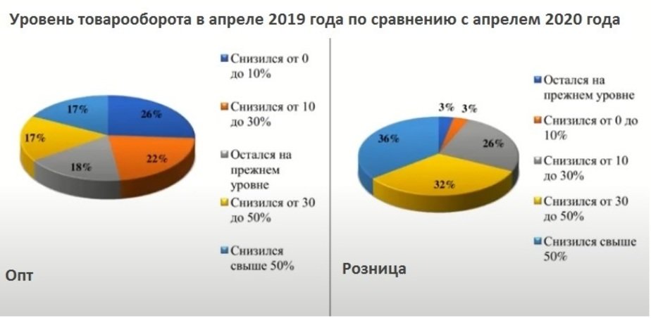 Стало известно, насколько сократился оборот в калининградских магазинах - Новости Калининграда Стало известно, насколько сократился оборот в калининградских магазинах - Новости Калининграда