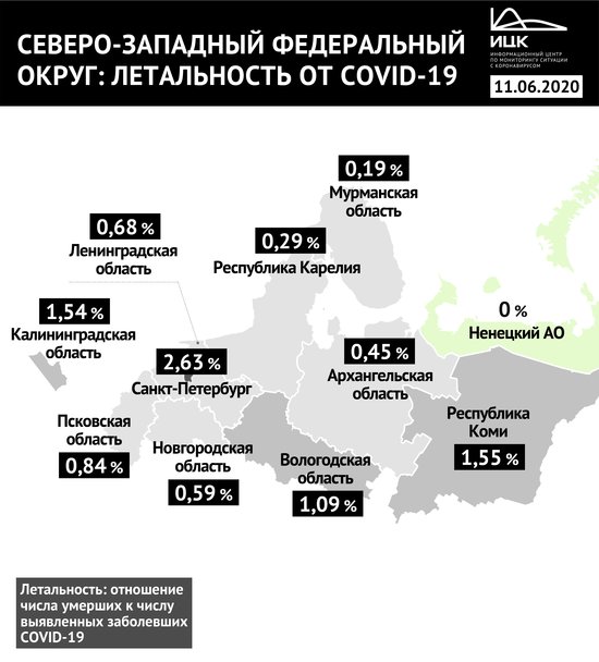 Калининградская область сохранила третье место в списке регионов СЗФО по летальности от COVID-19 - Новости Калининграда Калининградская область сохранила третье место в списке регионов СЗФО по летальности от COVID-19 - Новости Калининграда