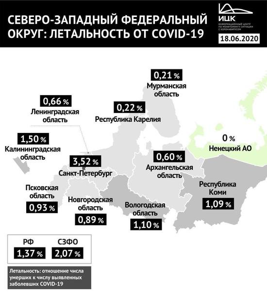 Названы регионы с высокой летальностью от коронавируса - Новости Калининграда Названы регионы с высокой летальностью от коронавируса - Новости Калининграда