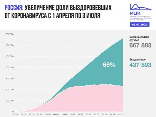 В Калининградской области за сутки выявили 15 новых случаев COVID-19 - Новости Калининграда В Калининградской области за сутки выявили 15 новых случаев COVID-19 - Новости Калининграда