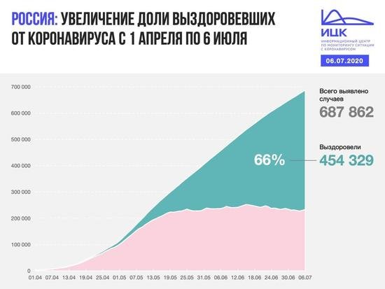 В Калининградской области за сутки коронавирус подтвердился у 18 человек - Новости Калининграда В Калининградской области за сутки коронавирус подтвердился у 18 человек - Новости Калининграда