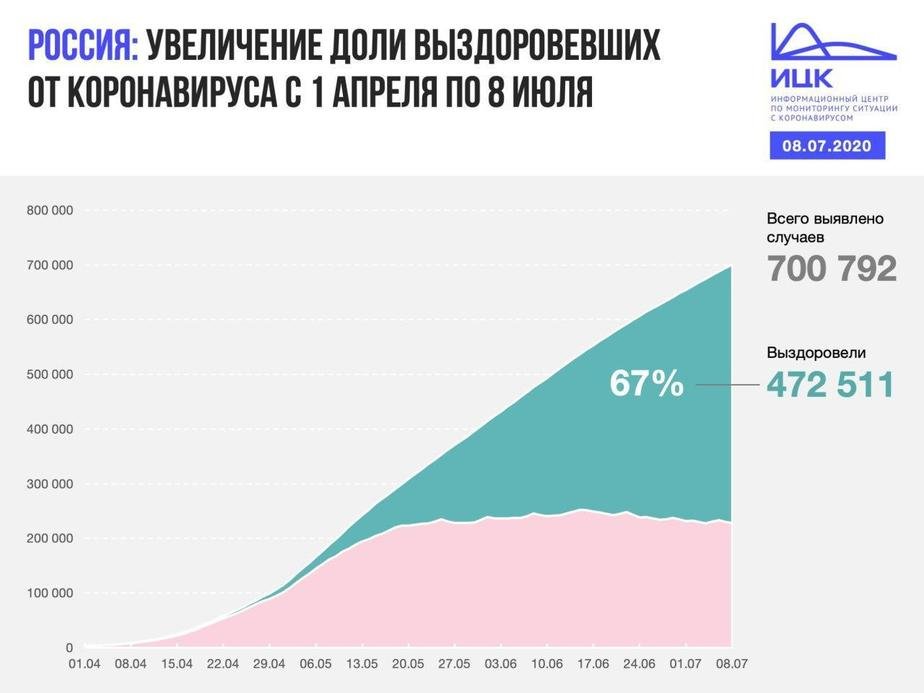 В Калининградской области выявлено 11 случаев COVID-19 за сутки - Новости Калининграда В Калининградской области выявлено 11 случаев COVID-19 за сутки - Новости Калининграда