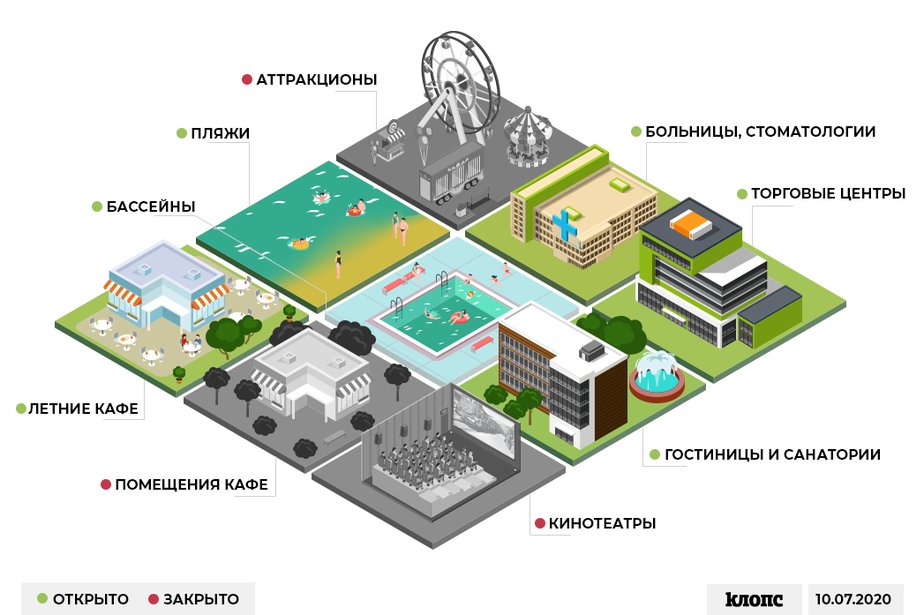 Теле2 в калининграде работает или нет