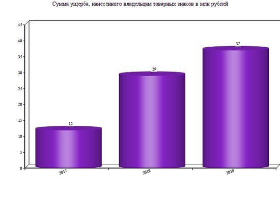 "Маша и медведь", ADIDAS, "Русское лото": на калининградской таможне рассказали, какой контрафакт пытаются ввезти чаще всего - Новости Калининграда "Маша и медведь", ADIDAS, "Русское лото": на калининградской таможне рассказали, какой контрафакт пытаются ввезти чаще всего - Новости Калининграда