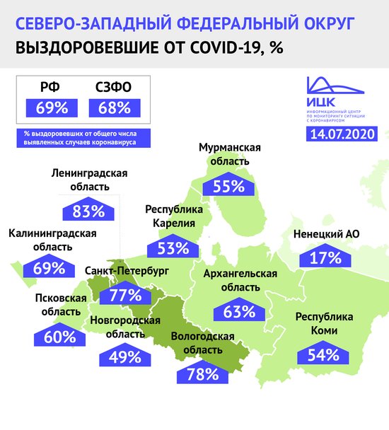В Калининградской области выписали 70% заболевших коронавирусом - Новости Калининграда В Калининградской области выписали 70% заболевших коронавирусом - Новости Калининграда