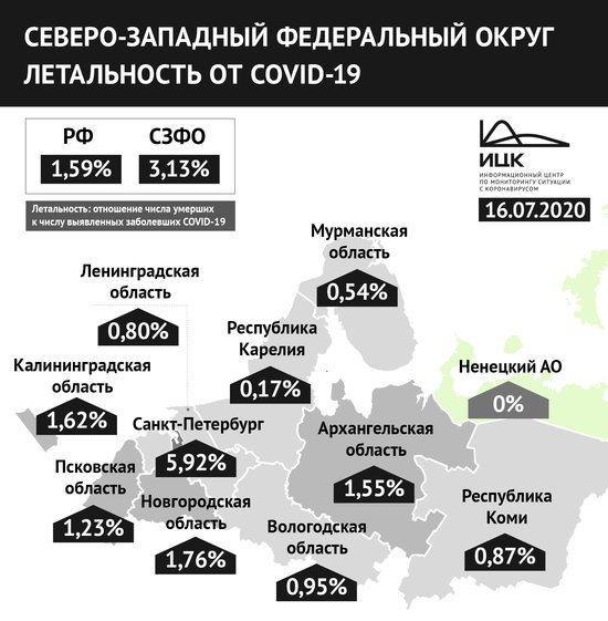 Калининградская область опустилась на третье место в СЗФО по летальности от COVID-19 - Новости Калининграда Калининградская область опустилась на третье место в СЗФО по летальности от COVID-19 - Новости Калининграда