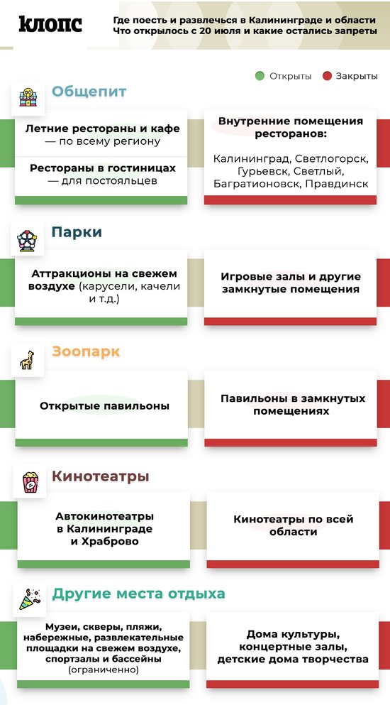 Где поесть и развлечься в Калининграде и области с 20 июля (инфографика) - Новости Калининграда Где поесть и развлечься в Калининграде и области с 20 июля (инфографика) - Новости Калининграда