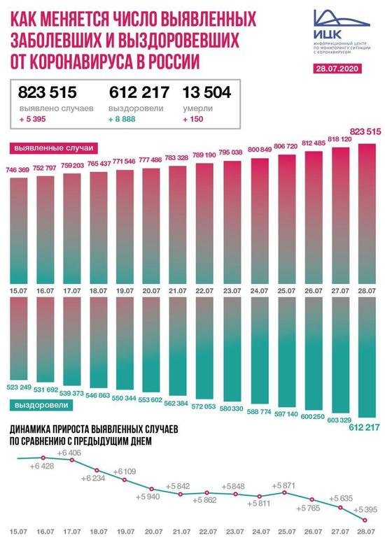 В Калининградской области выявлено 16 случаев COVID-19 за сутки - Новости Калининграда В Калининградской области выявлено 16 случаев COVID-19 за сутки - Новости Калининграда