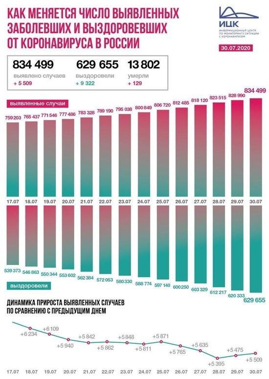 В Калининградской области выявлено 19 случаев COVID-19 за сутки - Новости Калининграда В Калининградской области выявлено 19 случаев COVID-19 за сутки - Новости Калининграда