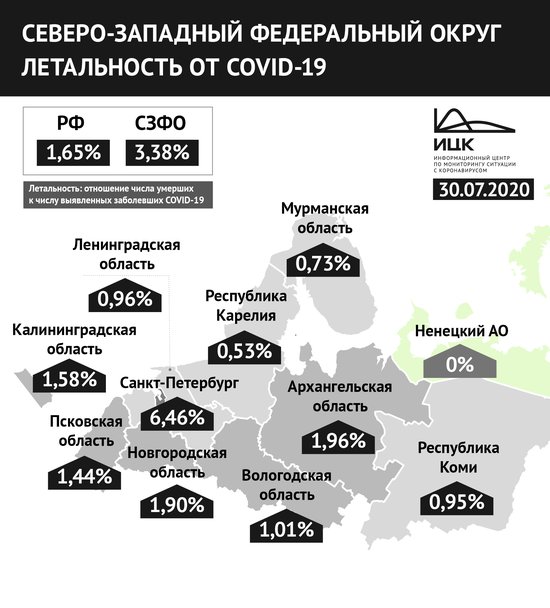 Калининградская область опустилась на четвёртое место в СЗФО по летальности от COVID-19 - Новости Калининграда Калининградская область опустилась на четвёртое место в СЗФО по летальности от COVID-19 - Новости Калининграда