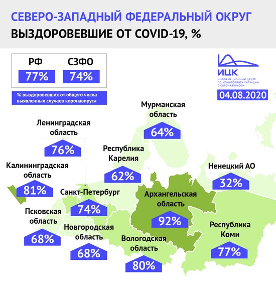 В Калининградской области выздоровели 81% заболевших коронавирусом - Новости Калининграда В Калининградской области выздоровели 81% заболевших коронавирусом - Новости Калининграда