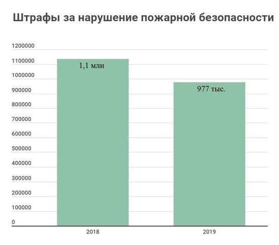 Какие штрафы пополнили калининградскую казну в 2019 году - Новости Калининграда Какие штрафы пополнили калининградскую казну в 2019 году - Новости Калининграда