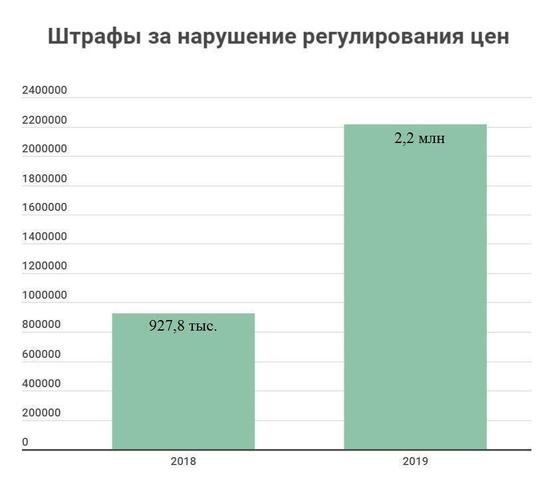 Какие штрафы пополнили калининградскую казну в 2019 году - Новости Калининграда Какие штрафы пополнили калининградскую казну в 2019 году - Новости Калининграда