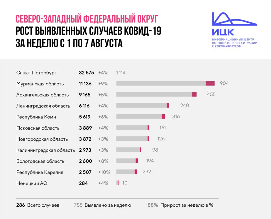 Карта схема прироста заболеваемости коронавирусом