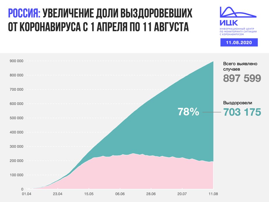 В Калининградской области выявлено 17 случаев COVID-19 за сутки - Новости Калининграда В Калининградской области выявлено 17 случаев COVID-19 за сутки - Новости Калининграда