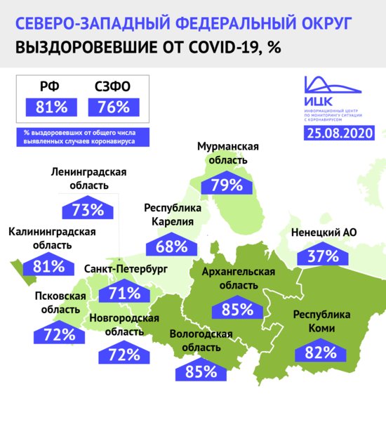 Калининградская область заняла третье место в СЗФО по числу выздоровевших от COVID-19 - Новости Калининграда Калининградская область заняла третье место в СЗФО по числу выздоровевших от COVID-19 - Новости Калининграда