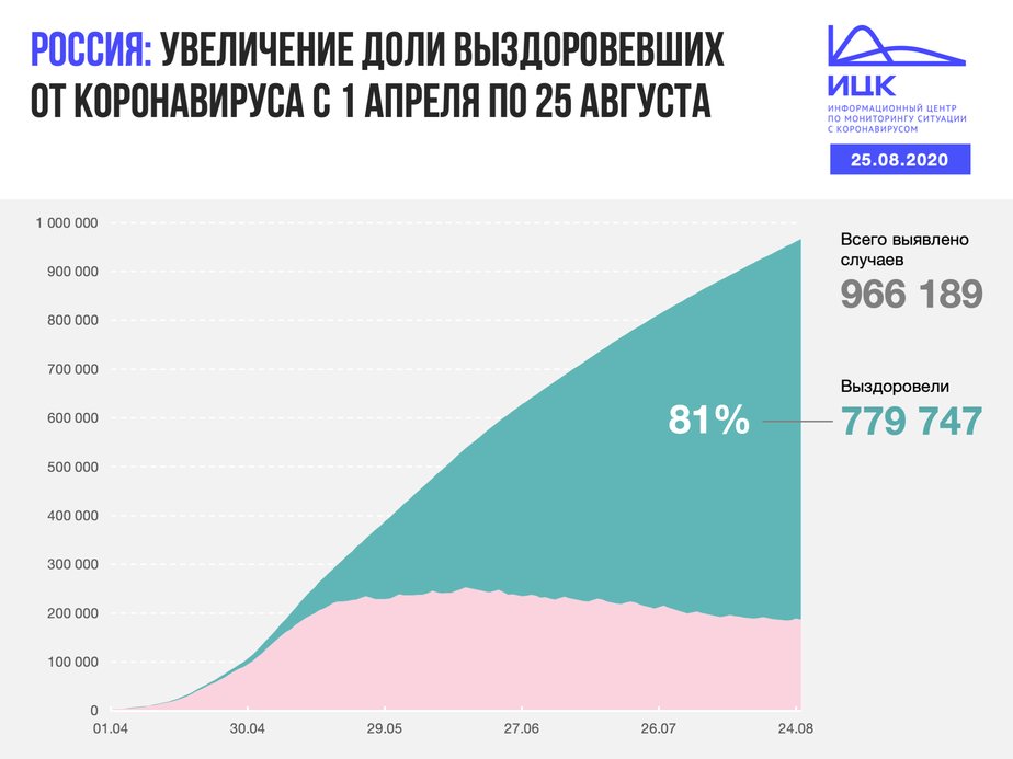 В Калининградской области выявлен 21 случай COVID-19 за сутки - Новости Калининграда В Калининградской области выявлен 21 случай COVID-19 за сутки - Новости Калининграда