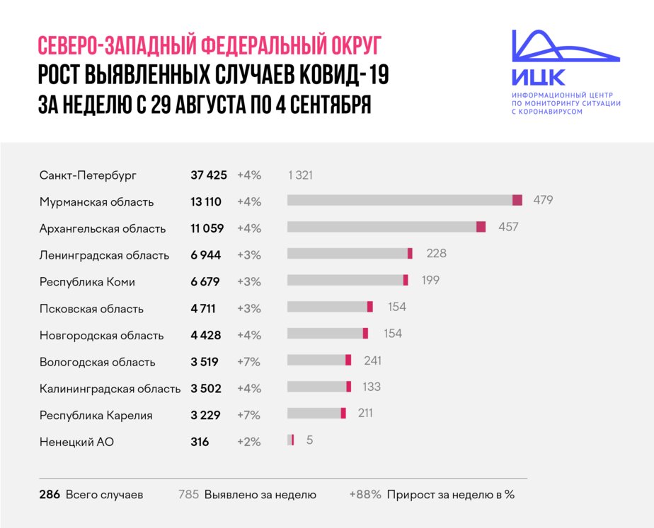 Недельный план правительства республики тыва