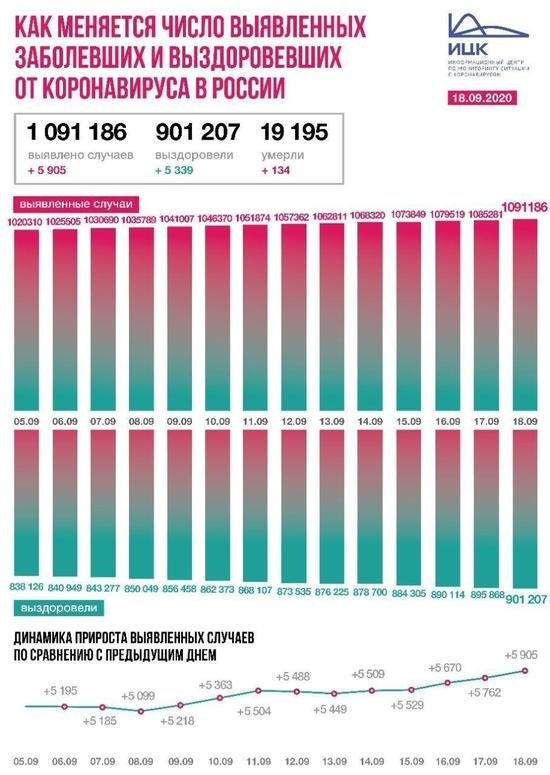 В Калининградской области выявлен 31 случай COVID-19 за сутки - Новости Калининграда В Калининградской области выявлен 31 случай COVID-19 за сутки - Новости Калининграда