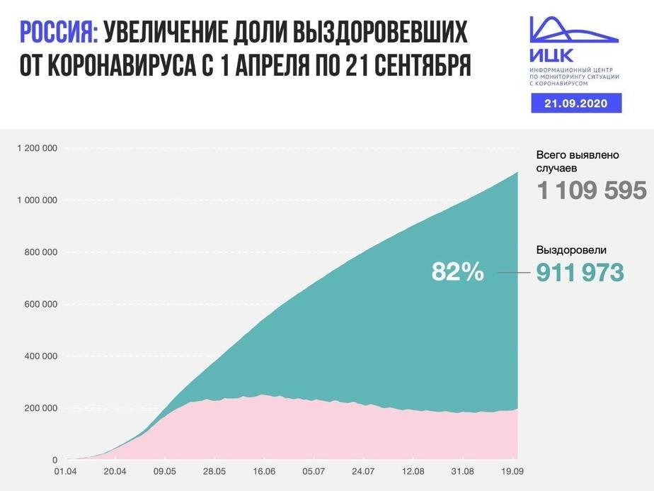 Проект на тему коронавирус