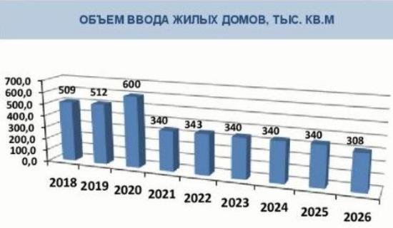 Из-за нехватки свободной земли в Калининграде снижаются темпы строительства жилья - Новости Калининграда | Скриншот доклада администрации Из-за нехватки свободной земли в Калининграде снижаются темпы строительства жилья - Новости Калининграда | Скриншот доклада администрации