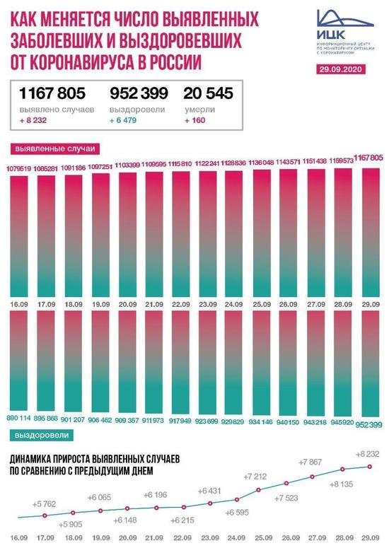 В Калининградской области выявлено 52 случая COVID-19 за сутки - Новости Калининграда В Калининградской области выявлено 52 случая COVID-19 за сутки - Новости Калининграда