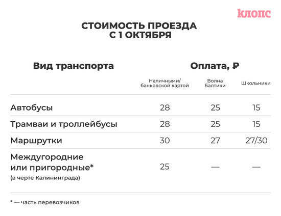 Стоимость проезда на машине