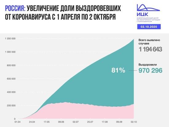 В Калининградской области за сутки COVID-19 заболело рекордное количество человек - Новости Калининграда В Калининградской области за сутки COVID-19 заболело рекордное количество человек - Новости Калининграда