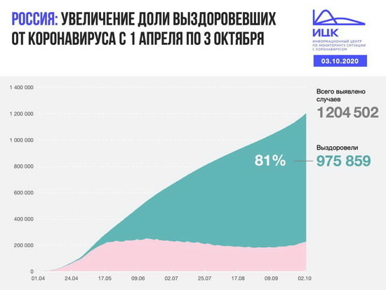 В Калининградской области зарегистрирован новый рекорд по суточному приросту заболеваемости COVID-19 - Новости Калининграда | Изображение: Информационный центр по мониторингу ситуации с коронавирусом В Калининградской области зарегистрирован новый рекорд по суточному приросту заболеваемости COVID-19 - Новости Калининграда | Изображение: Информационный центр по мониторингу ситуации с коронавирусом