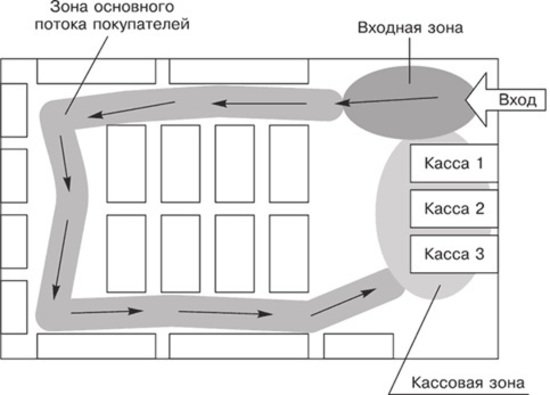 Как сходить в супермаркет и не "остаться без штанов": три ловушки маркетологов и способы их избежать - Новости Калининграда Как сходить в супермаркет и не "остаться без штанов": три ловушки маркетологов и способы их избежать - Новости Калининграда