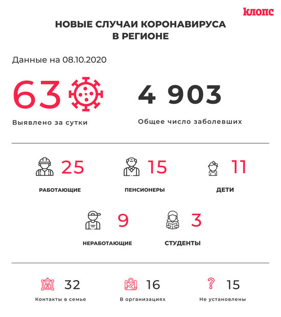 Двухлетние дети и школьники: подробности о новых случаях коронавируса в регионе - Новости Калининграда Двухлетние дети и школьники: подробности о новых случаях коронавируса в регионе - Новости Калининграда