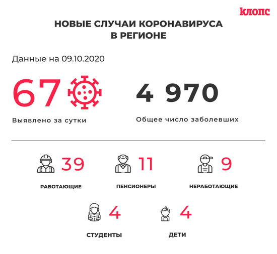 Одиннадцать пенсионеров и два школьника: в калининградском оперштабе прокомментировали новые случаи COVID-19 - Новости Калининграда Одиннадцать пенсионеров и два школьника: в калининградском оперштабе прокомментировали новые случаи COVID-19 - Новости Калининграда