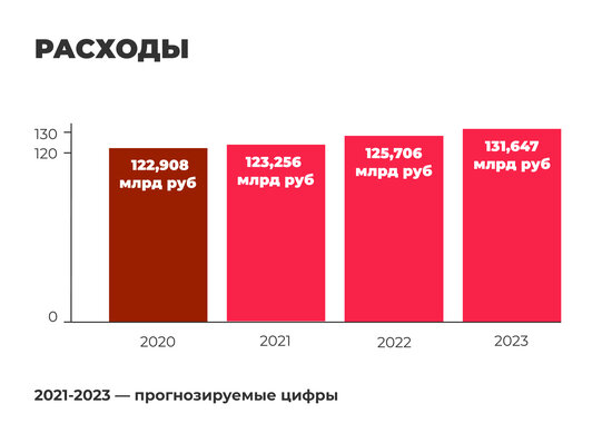 Бюджет план минфин