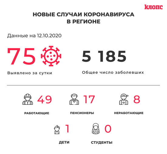 В оперштабе рассказали о новых случаях коронавируса в регионе - Новости Калининграда В оперштабе рассказали о новых случаях коронавируса в регионе - Новости Калининграда