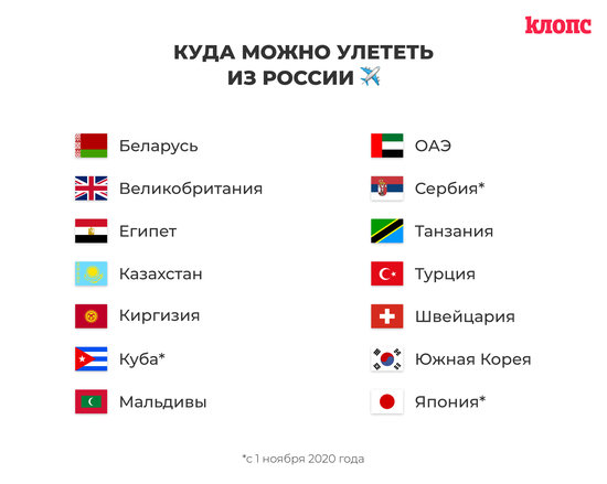 Россия возобновит авиасообщение ещё с тремя странами - Новости Калининграда Россия возобновит авиасообщение ещё с тремя странами - Новости Калининграда