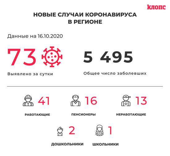 В региональном оперштабе рассказали подробности о заболевших коронавирусом - Новости Калининграда | Архив "Клопс" В региональном оперштабе рассказали подробности о заболевших коронавирусом - Новости Калининграда | Архив "Клопс"