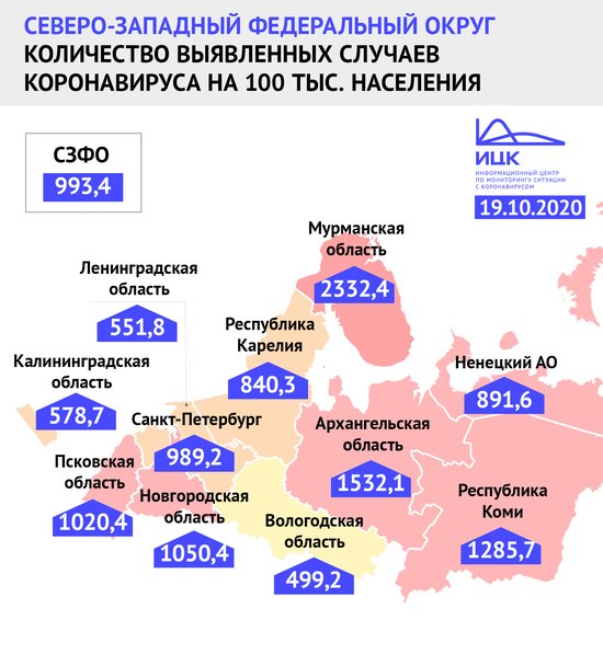 В Калининградской области заболеваемость коронавирусом оказалась ниже общероссийской - Новости Калининграда В Калининградской области заболеваемость коронавирусом оказалась ниже общероссийской - Новости Калининграда